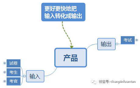 【多图预警】手把手教你用“DDD”的思维构建产品架构 ｜ 附详细案例